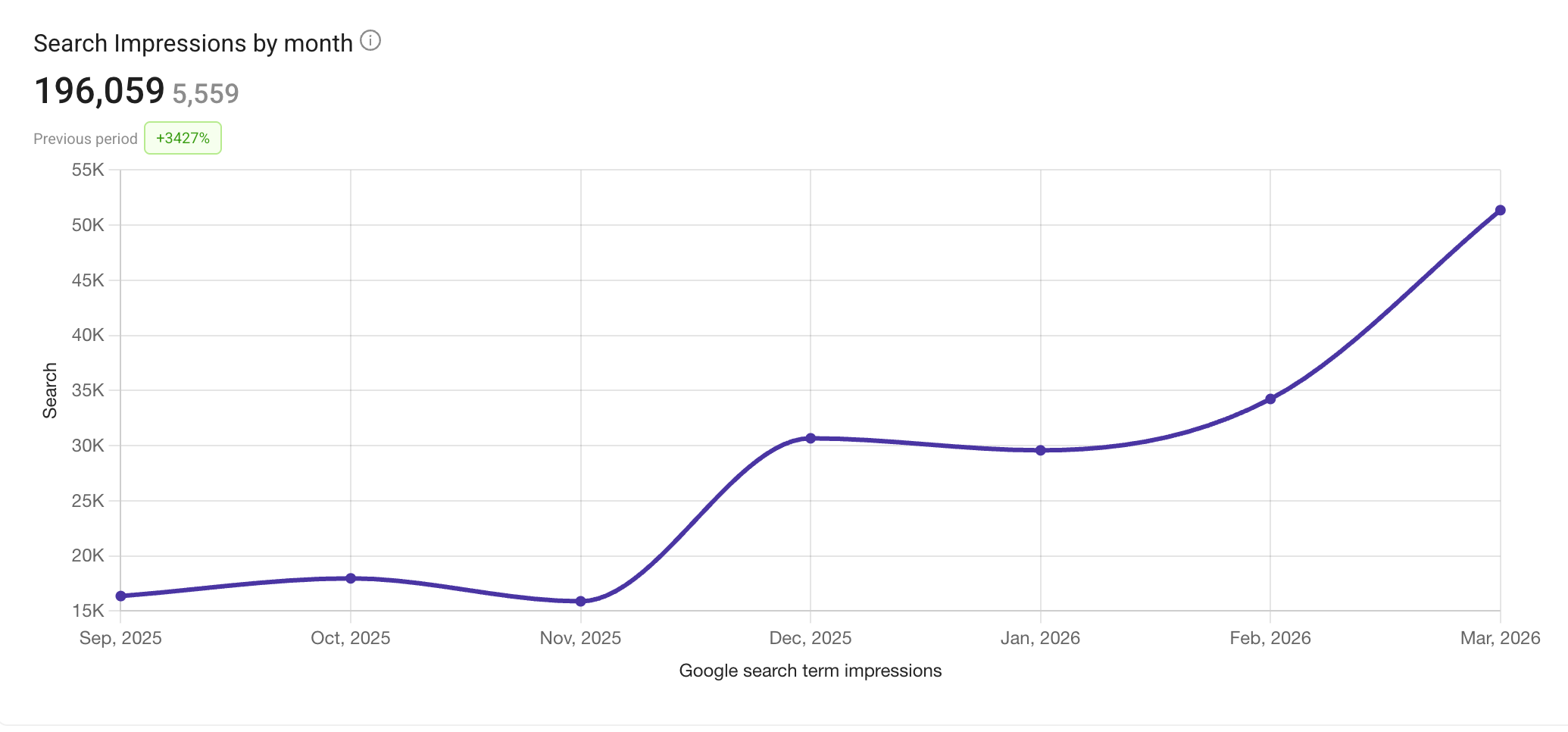 Groucho's Deli Case Study Data